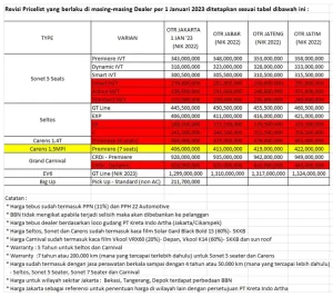 daftar-harga-KIA-Daan-Mogot-Jakarta-Barat-per-Januari-2023